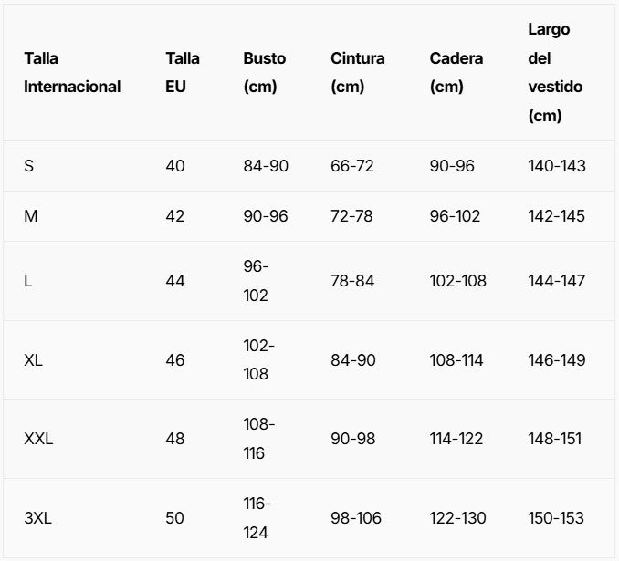Tabla de tallas