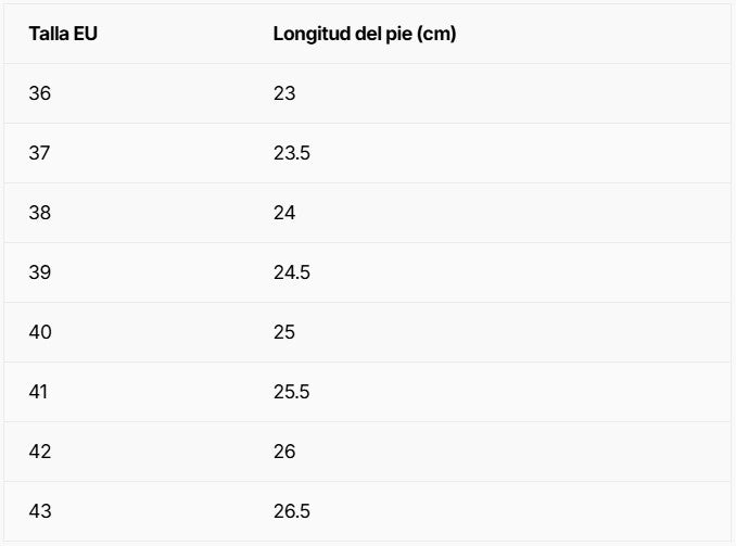 Tabla de tallas