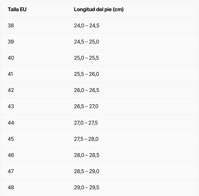 Tabla de tallas