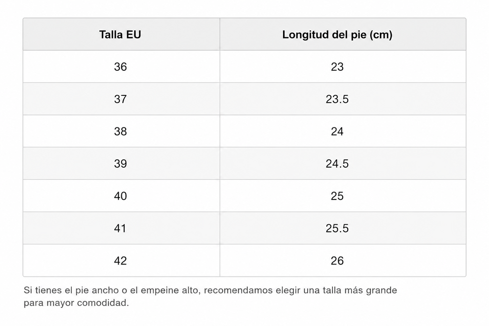 Tabla de tallas