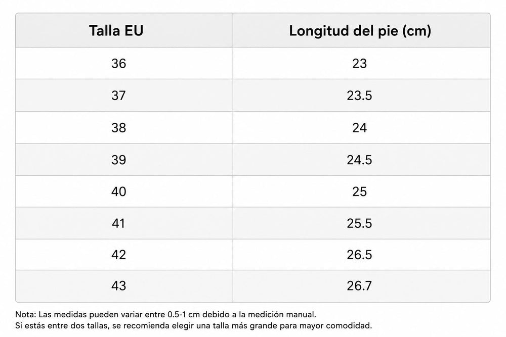 Tabla de tallas