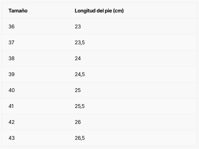 Tabla de tallas